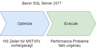 Mainzer Datenfabrik - Adaptive Abfrage Verarbeitung in SQL Server 2017
