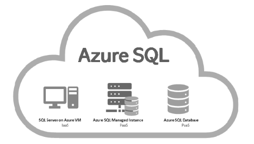 Azure SQL 