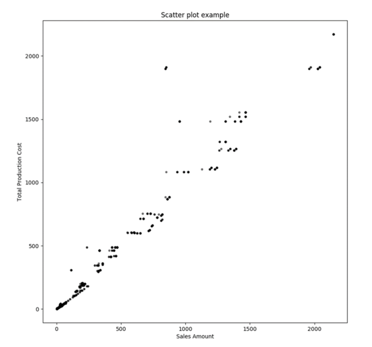Mainzer Datenfabrik - Grafische Analyse mit Python (Lesson 5)