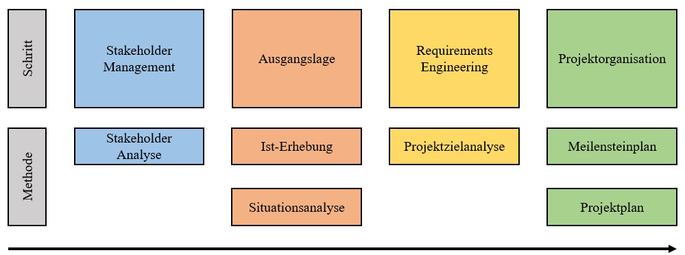 Mainzer Datenfabrik - Klassisch oder Agil - ein hybrides Modell