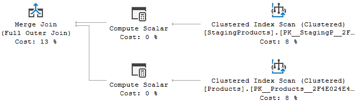 Mainzer Datenfabrik - MERGE Abfrageplan in SQL Server