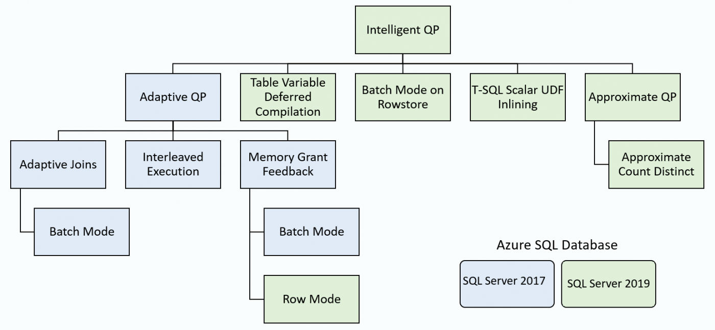Mainzer Datenfabrik - SQL Server 2022 - Intelligent Query Processing