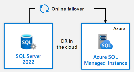 Mainzer Datenfabrik - SQL Server 2022 - Private Preview