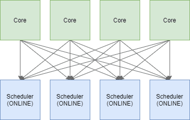 Mainzer Datenfabrik - SQL Server Prozessoraffinität festlegen