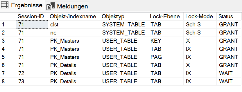 Mainzer Datenfabrik - SQL Server Deadlocks