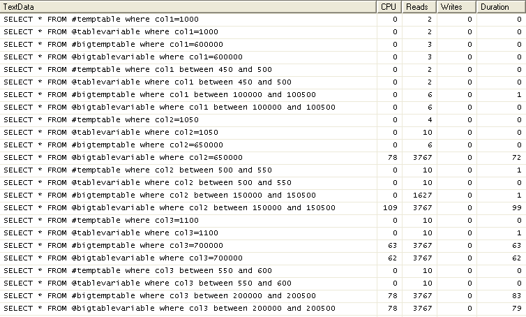 Mainzer Datenfabrik - SQL Server Performance Test: Temporäre Tabelle vs. Tabellenvariable