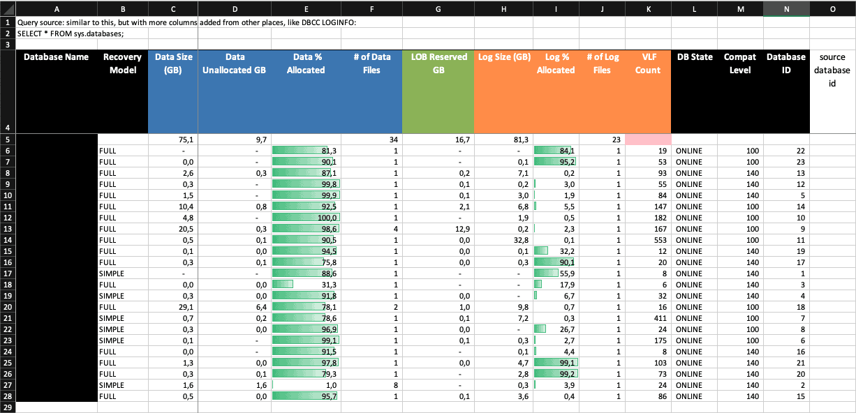 Mainzer Datenfabrik - SQL Server Performance Analyse